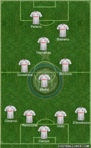 F.C. Internazionale Formation 2015