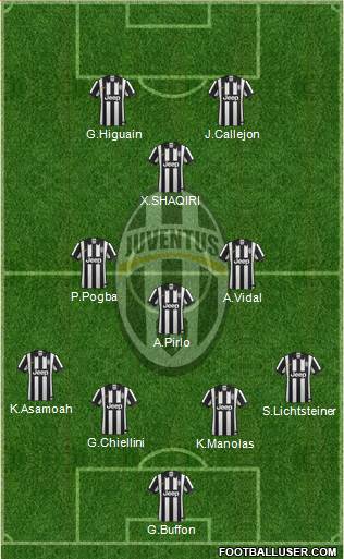 Juventus Formation 2015