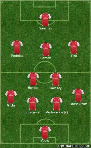 Arsenal Formation 2015