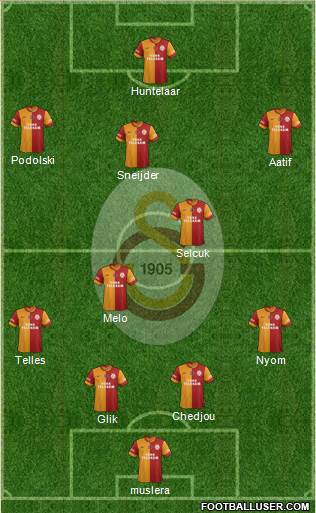 Galatasaray SK Formation 2015