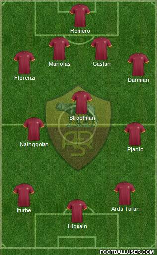 AS Roma Formation 2015