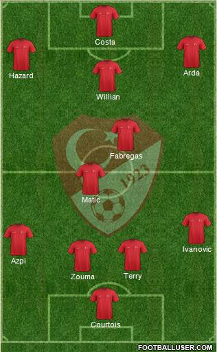 Turkey Formation 2015