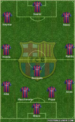 F.C. Barcelona Formation 2015
