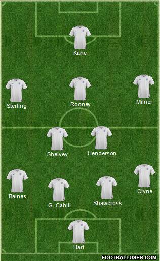 England Formation 2015