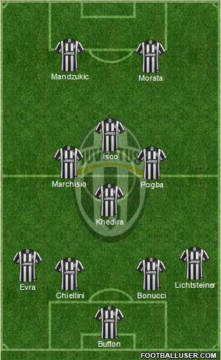 Juventus Formation 2015