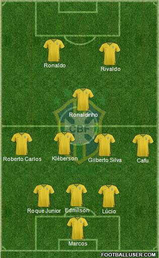 Brazil Formation 2015