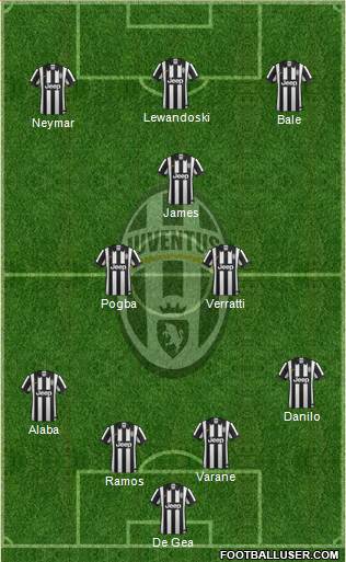 Juventus Formation 2015