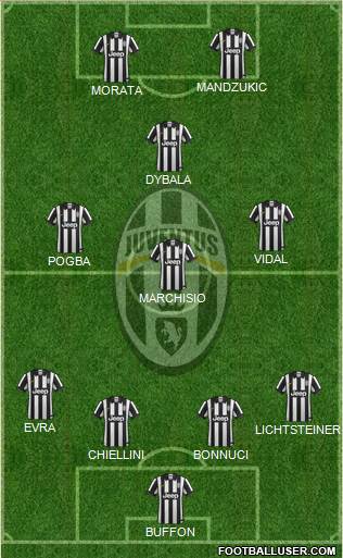 Juventus Formation 2015