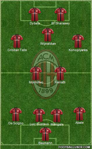 A.C. Milan Formation 2015