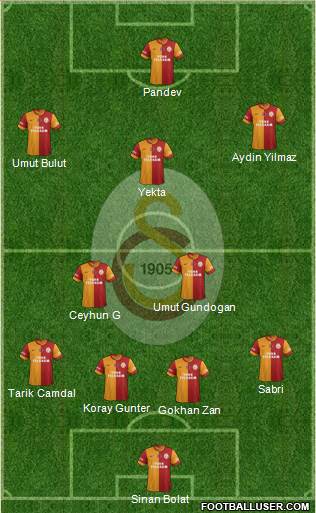 Galatasaray SK Formation 2015