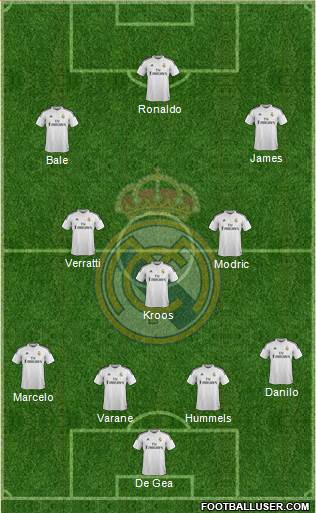 Real Madrid C.F. Formation 2015
