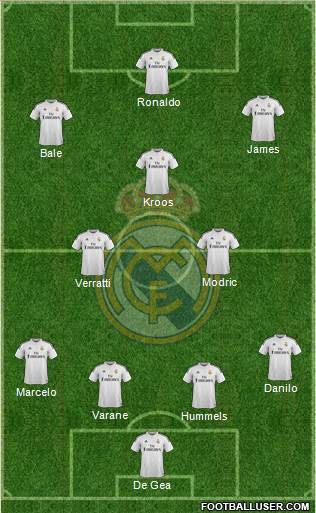 Real Madrid C.F. Formation 2015