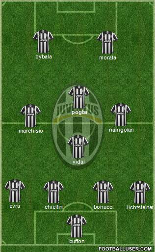 Juventus Formation 2015