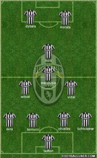 Juventus Formation 2015