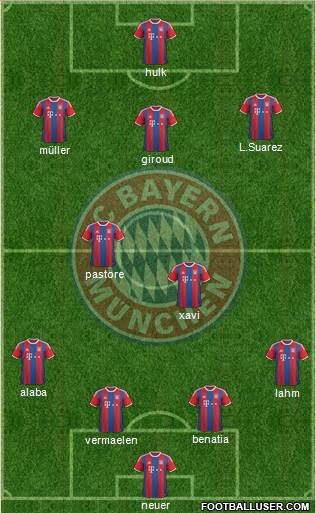 FC Bayern München Formation 2015