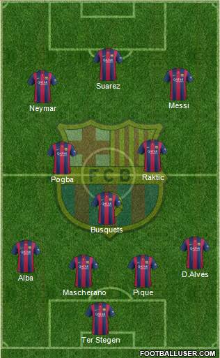 F.C. Barcelona Formation 2015