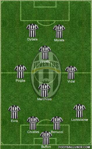 Juventus Formation 2015