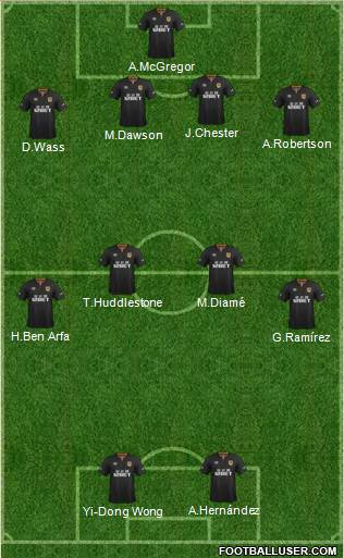 Hull City Formation 2015