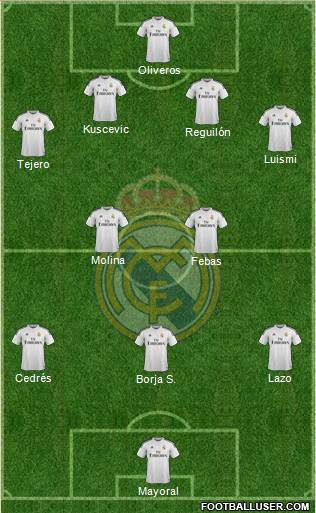 Real Madrid C.F. Formation 2015
