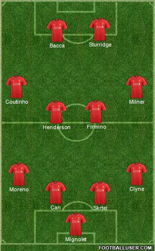 Liverpool Formation 2015