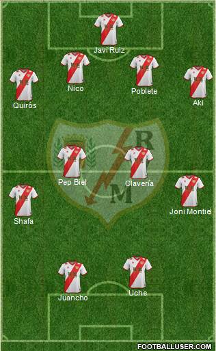 Rayo Vallecano de Madrid S.A.D. Formation 2015