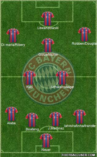 FC Bayern München Formation 2015