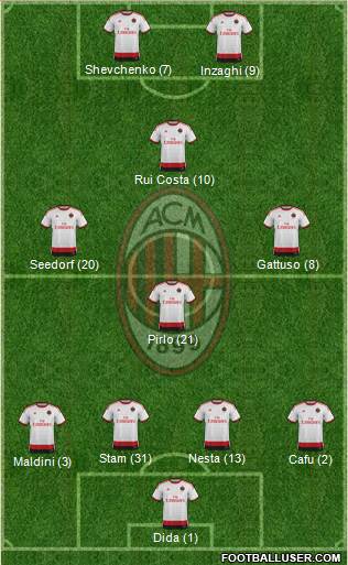 A.C. Milan Formation 2015