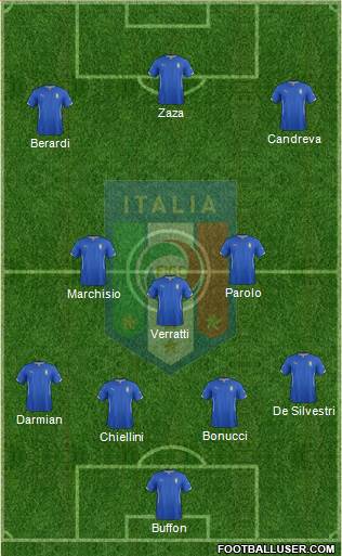 Italy Formation 2015