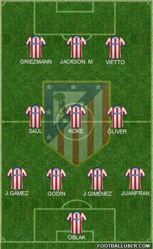 C. Atlético Madrid S.A.D. Formation 2015