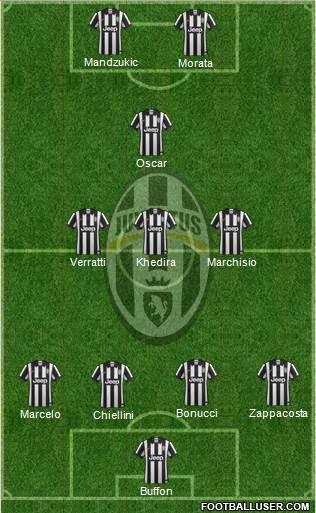 Juventus Formation 2015