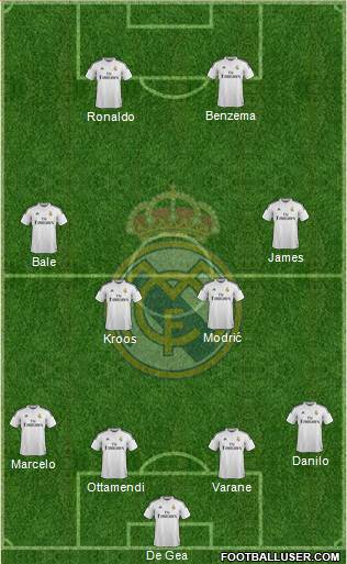 Real Madrid C.F. Formation 2015