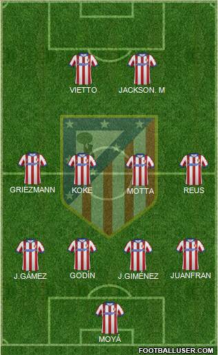 C. Atlético Madrid S.A.D. Formation 2015