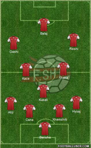 Albania Formation 2015