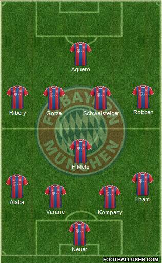 FC Bayern München Formation 2015