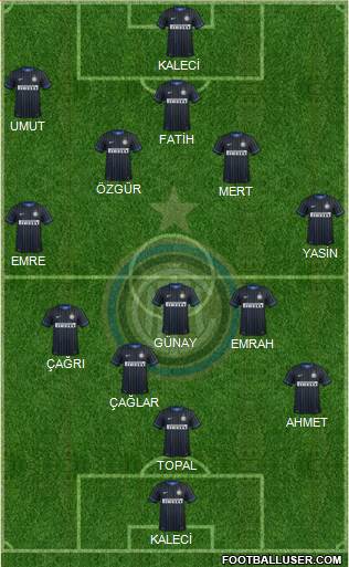 F.C. Internazionale Formation 2015