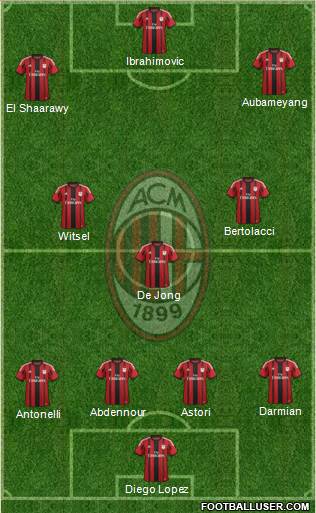 A.C. Milan Formation 2015