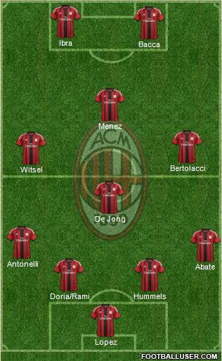 A.C. Milan Formation 2015