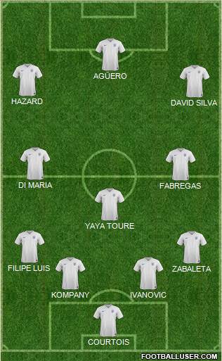 England Formation 2015