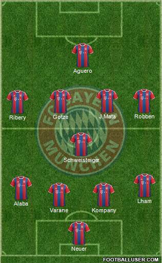 FC Bayern München Formation 2015