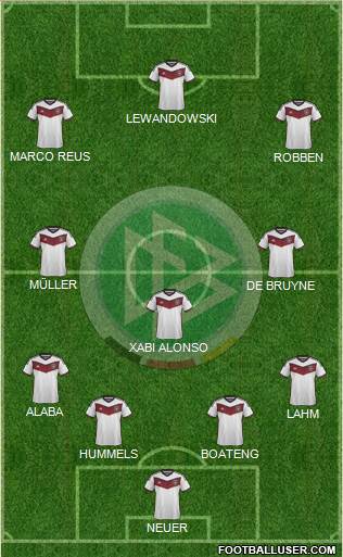 Germany Formation 2015