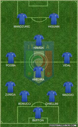 Italy Formation 2015