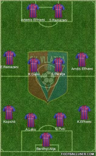 KS Vllaznia Shkodër Formation 2015