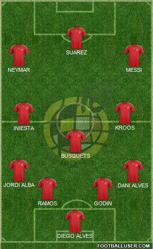 Spain Formation 2015