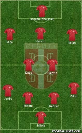 Serbia Formation 2015