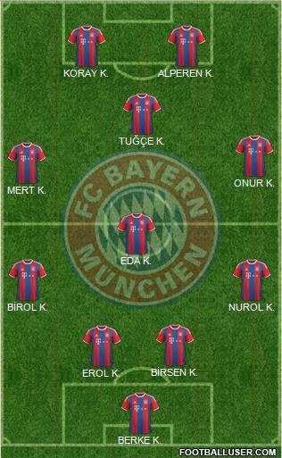FC Bayern München Formation 2015
