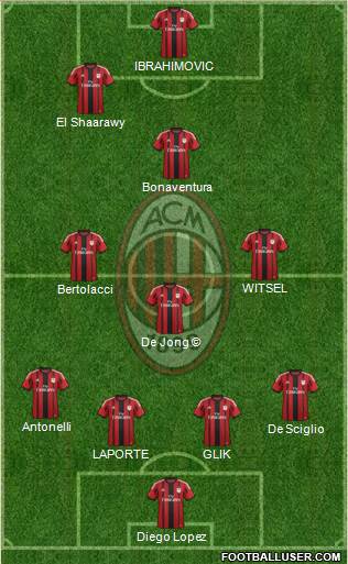 A.C. Milan Formation 2015