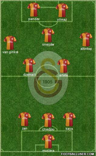 Galatasaray SK Formation 2015