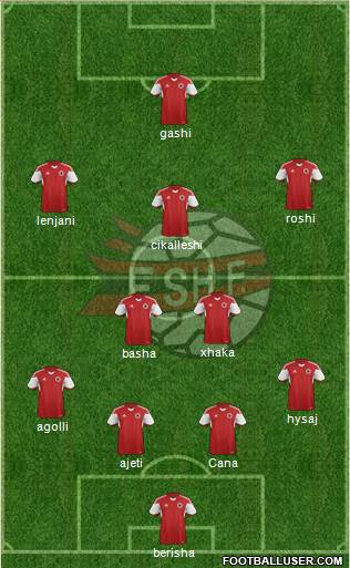 Albania Formation 2015