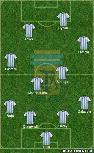 Argentina Formation 2015