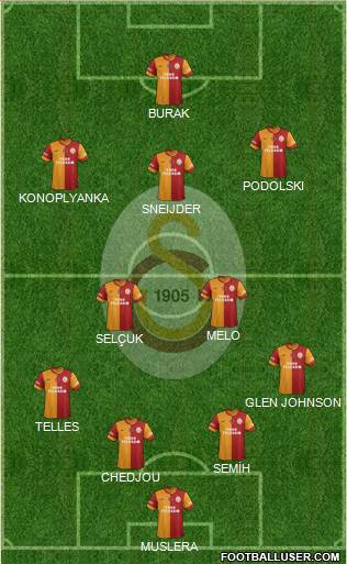 Galatasaray SK Formation 2015